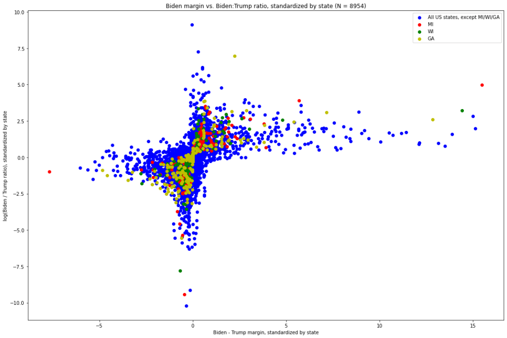 Voter Integrity Full Country Plot