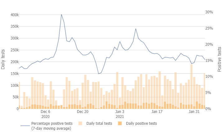 Texas Coronavirus Positive Tests